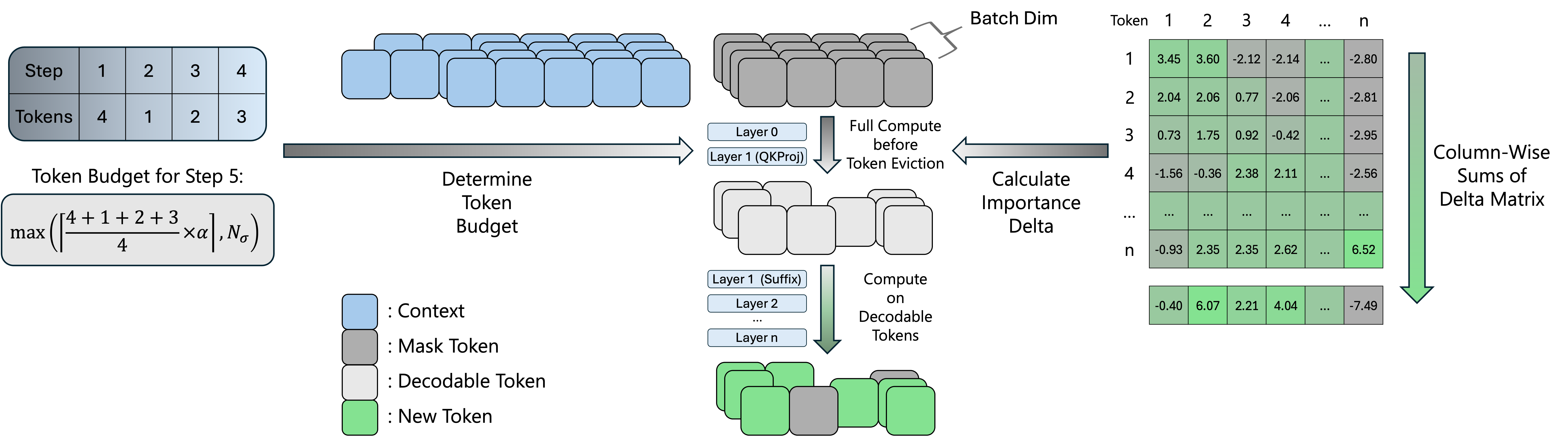 FOCUS architecture overview